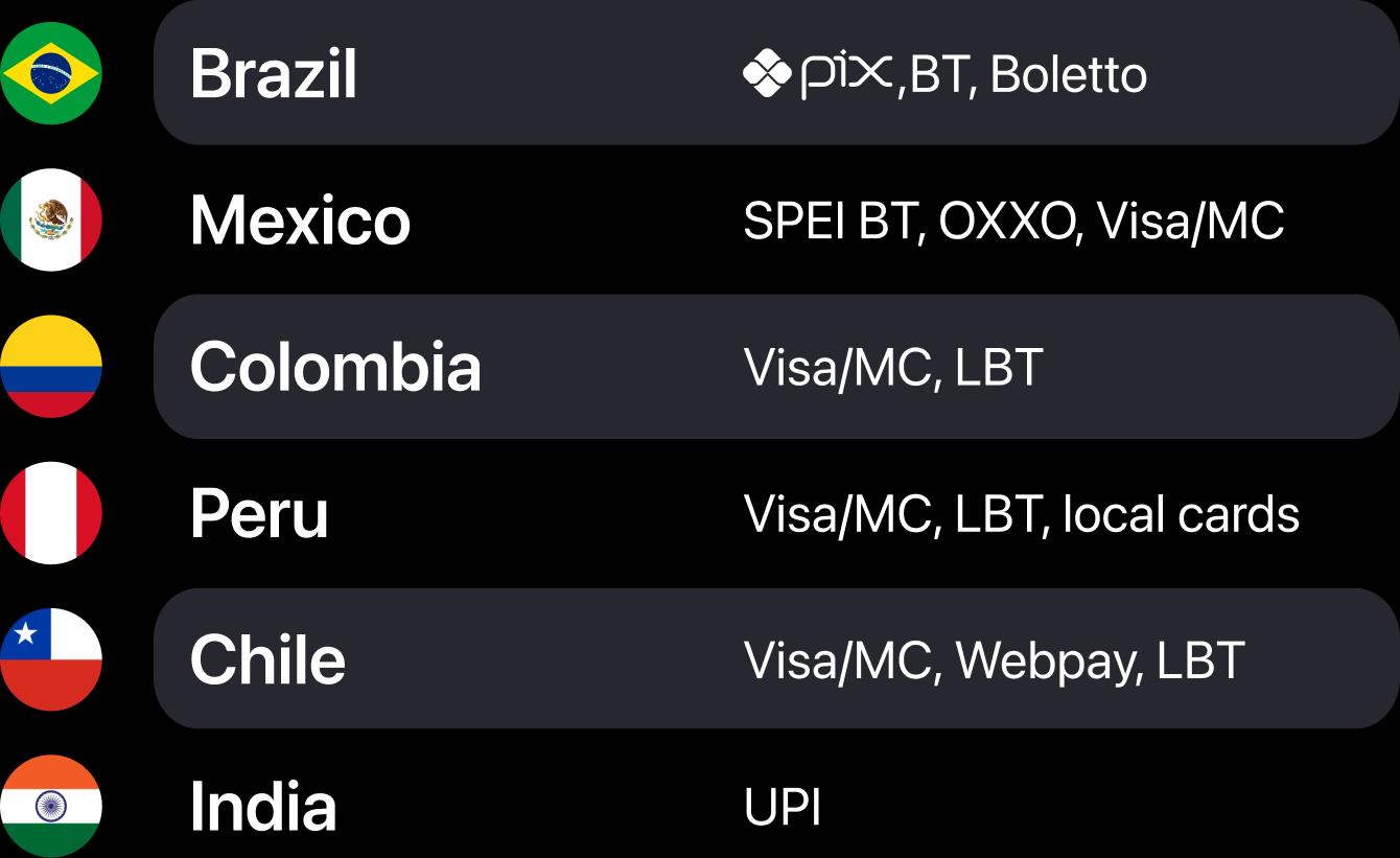 Fiat payment methods
